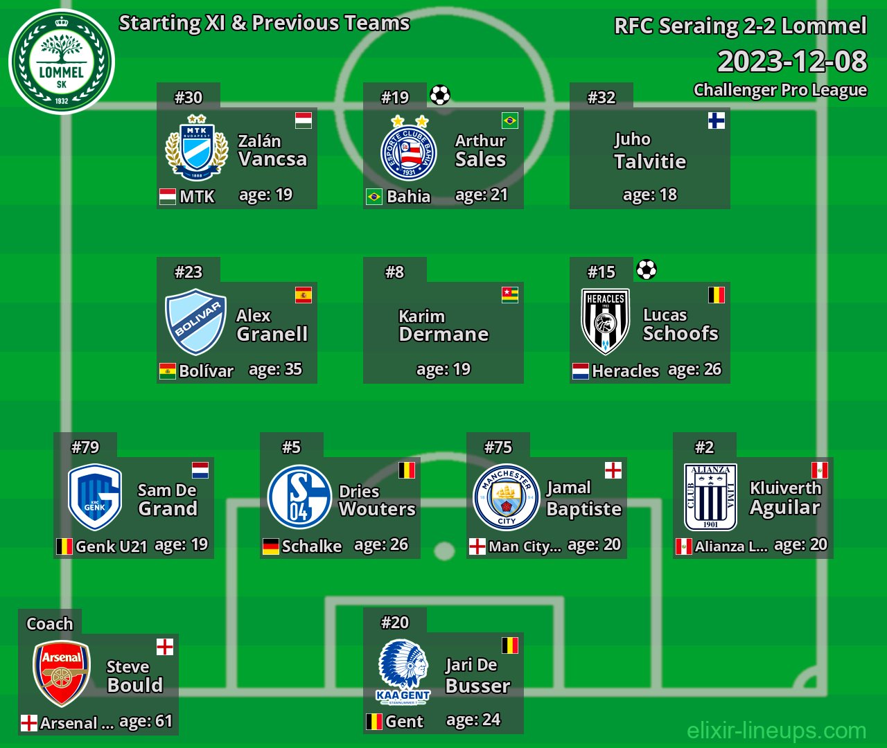 Lommel Starting XI & Previous Teams 2023-12-08