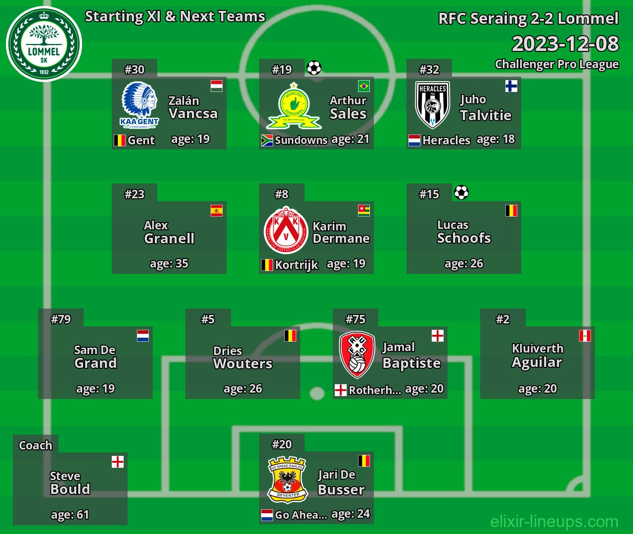 Lommel Starting XI & Next Teams 2023-12-08