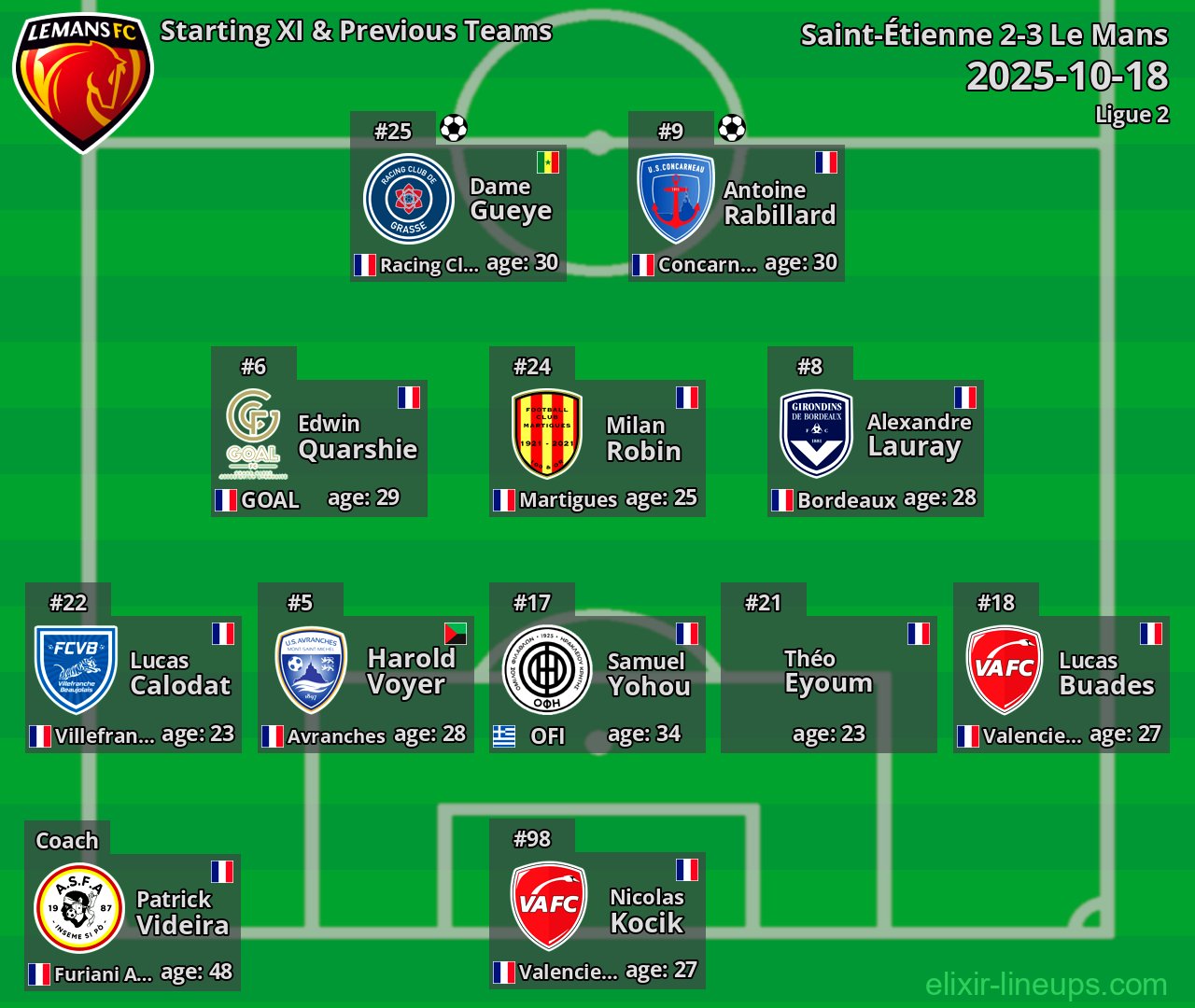 Le Mans Starting XI & Previous Teams 2025-10-18