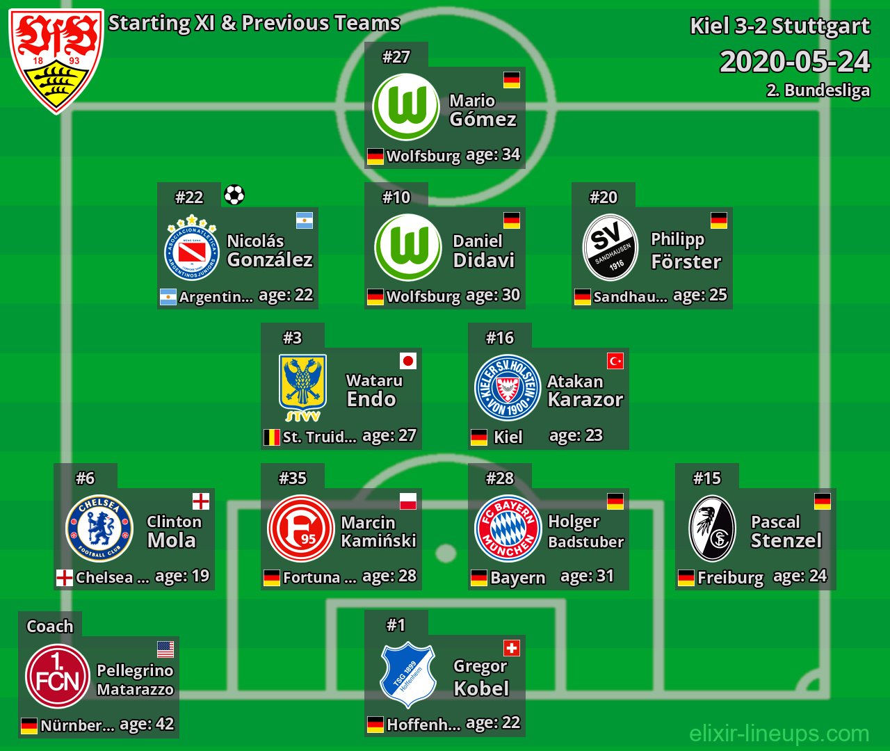 Stuttgart Starting XI & Previous Teams 2020-05-24
