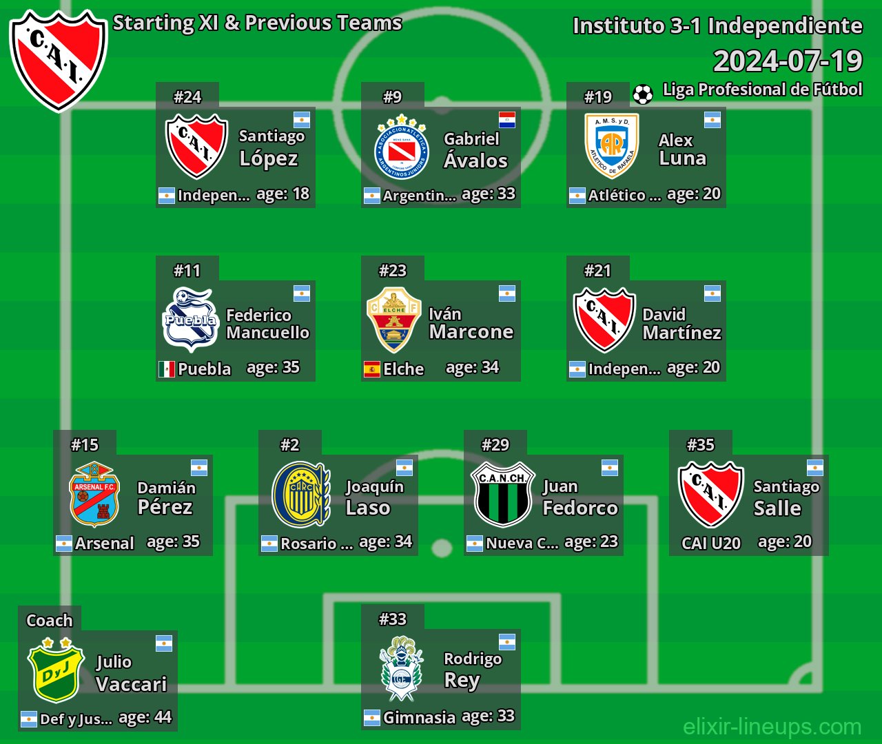 Independiente Starting XI & Previous Teams 2024-07-19