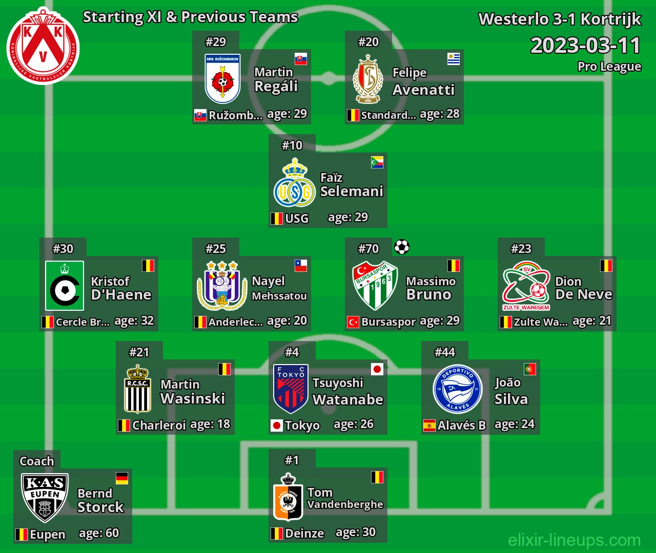 Kortrijk Starting XI & Previous Teams 2023-03-11