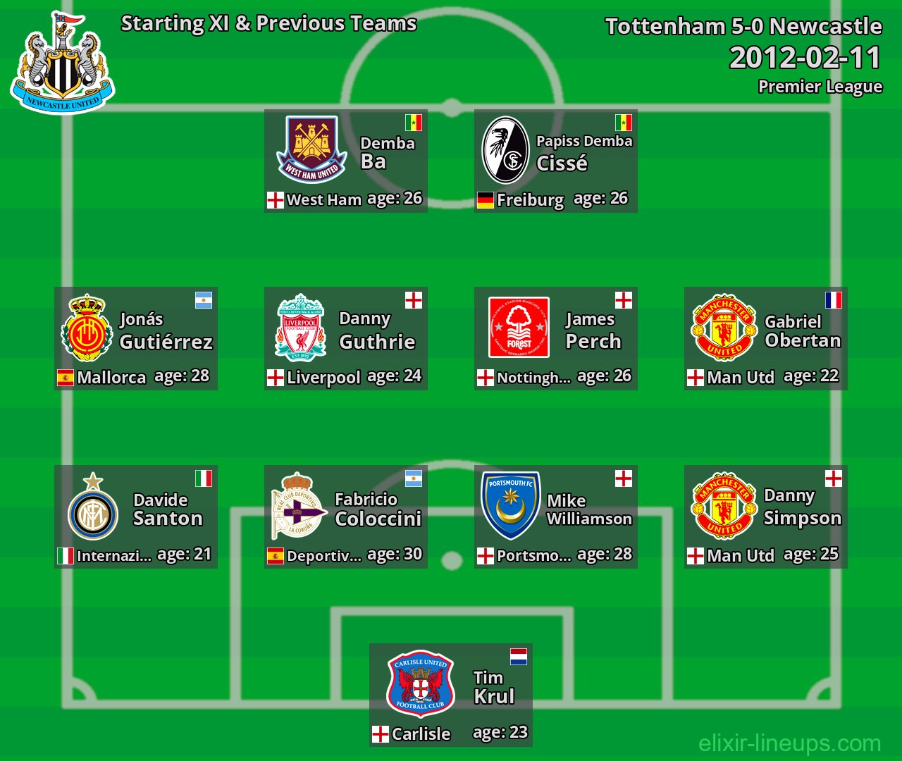 Newcastle Starting XI & Previous Teams 2012-02-11