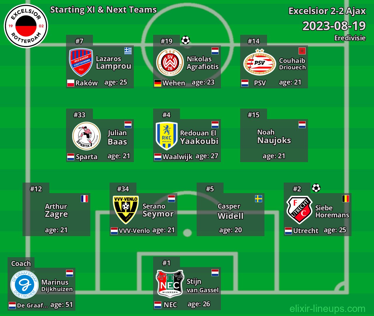 Excelsior Starting XI & Next Teams 2023-08-19