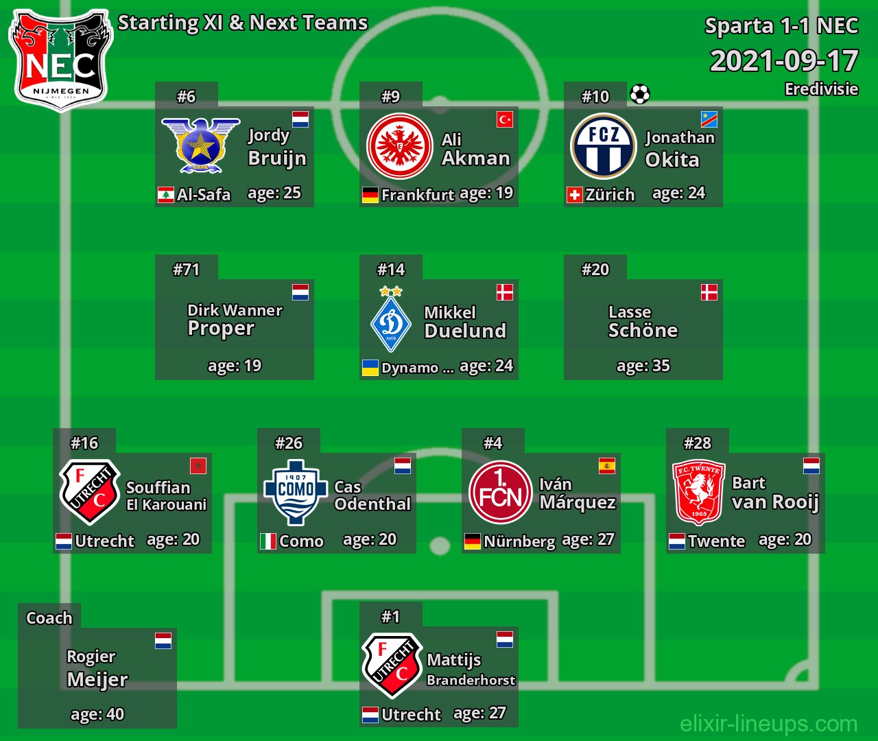 NEC Starting XI & Next Teams 2021-09-17