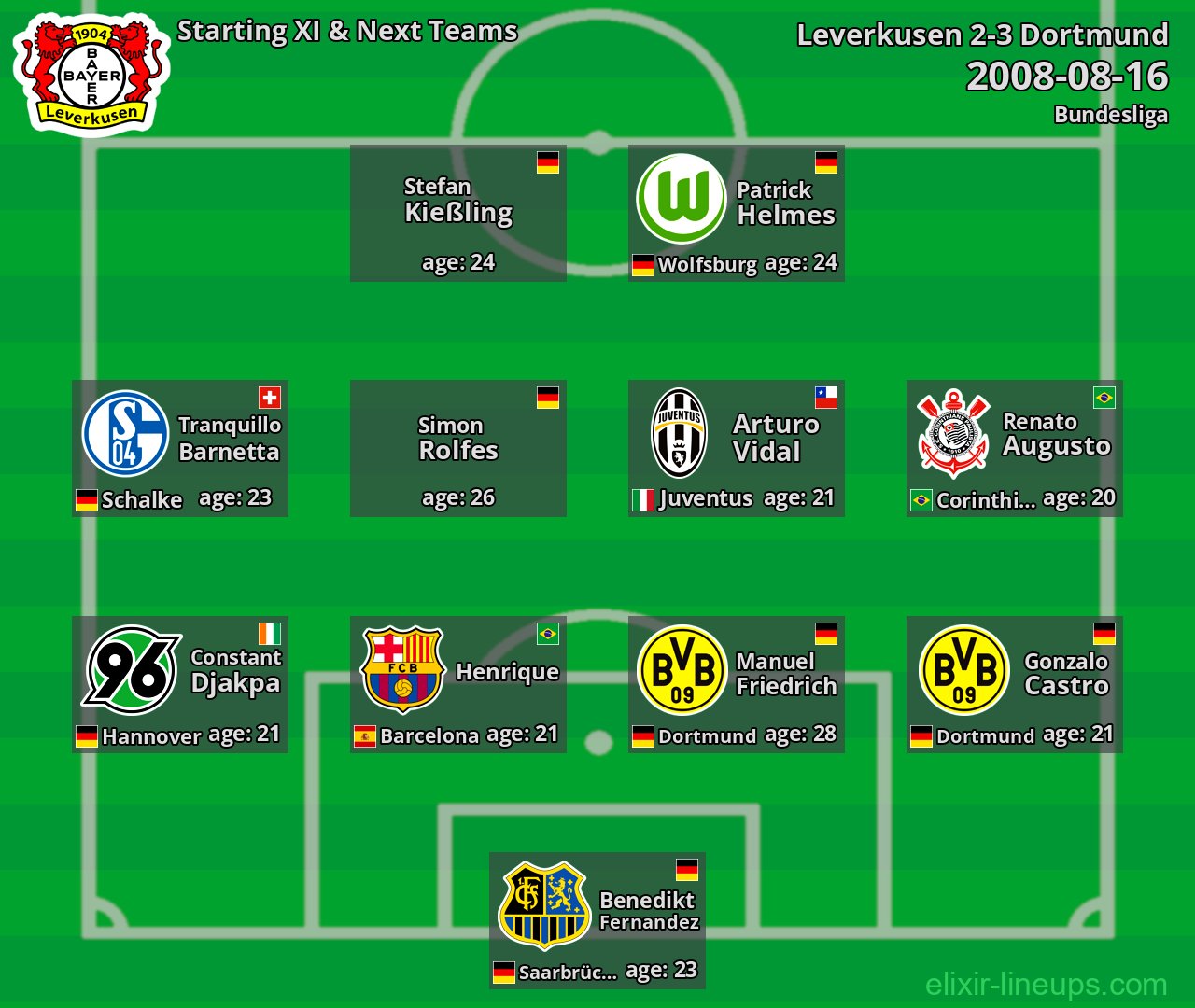 Leverkusen Starting XI & Next Teams 2008-08-16