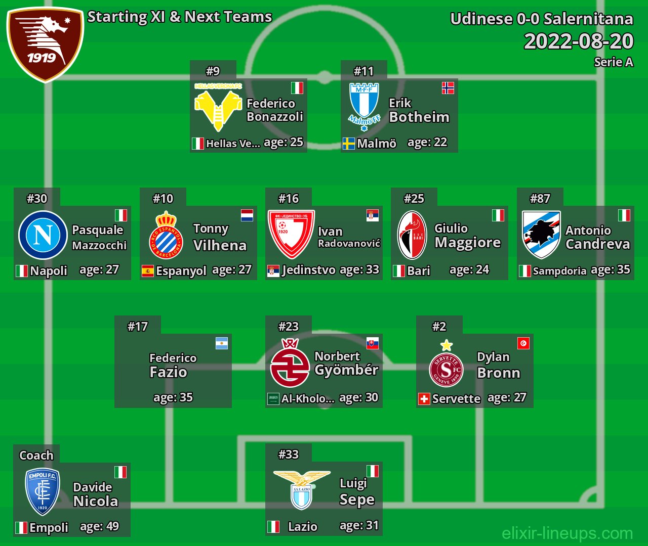 Salernitana Starting XI & Next Teams 2022-08-20