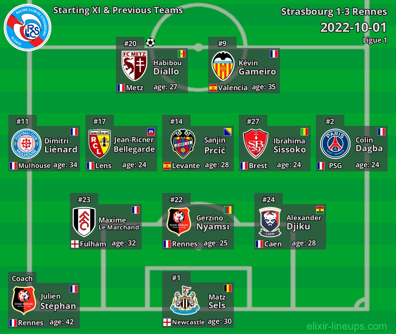 Strasbourg Starting XI & Previous Teams 2022-10-01