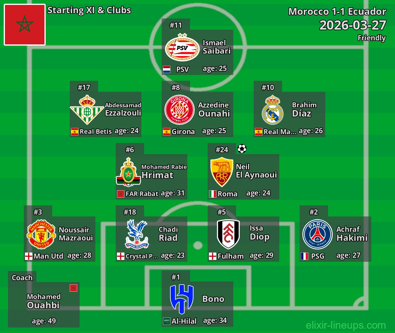 Morocco Starting XI 2026-03-27