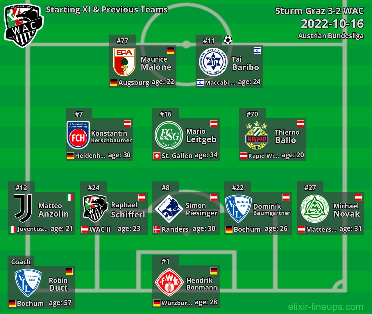 WAC Starting XI & Previous Teams 2022-10-16