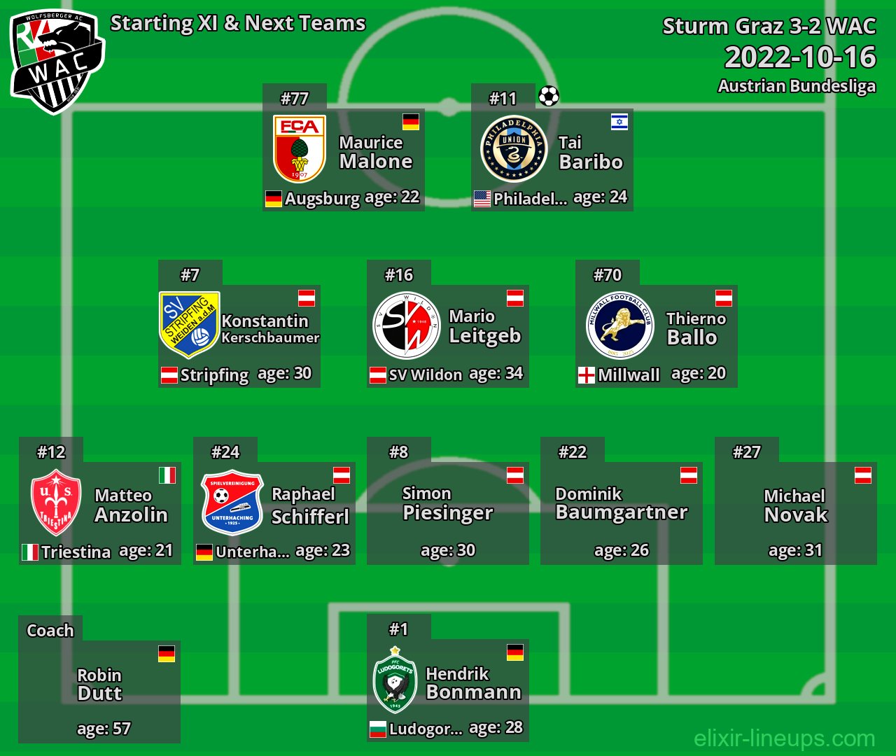 WAC Starting XI & Next Teams 2022-10-16
