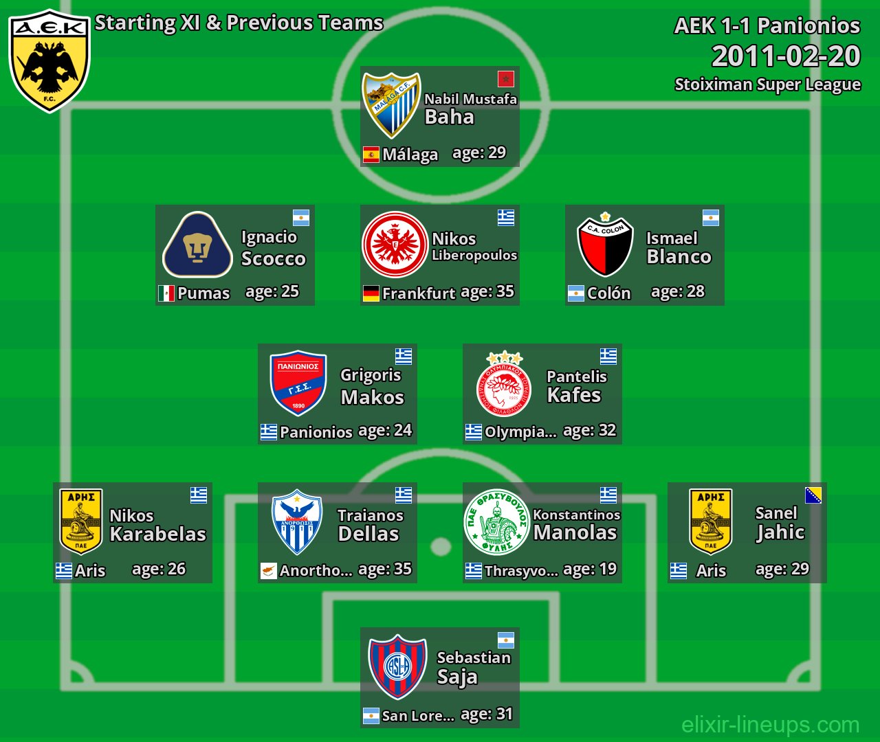 AEK Starting XI & Previous Teams 2011-02-20