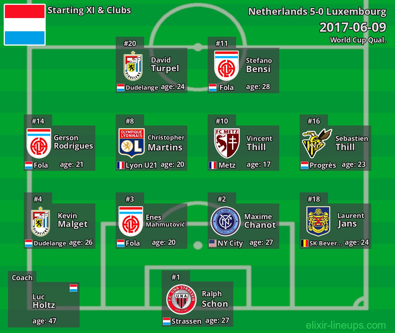 Luxembourg Starting XI 2017-06-09