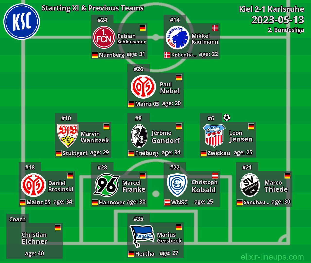 Karlsruhe Starting XI & Previous Teams 2023-05-13