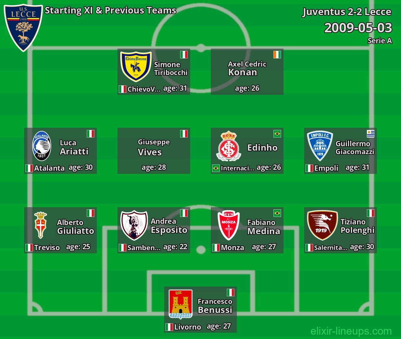 Lecce Starting XI & Previous Teams 2009-05-03