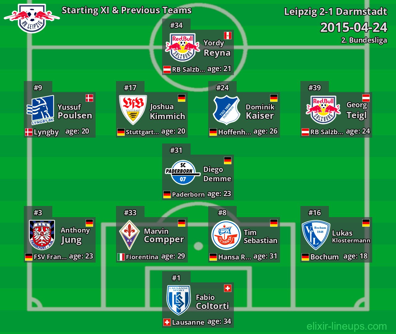 Leipzig Starting XI & Previous Teams 2015-04-24