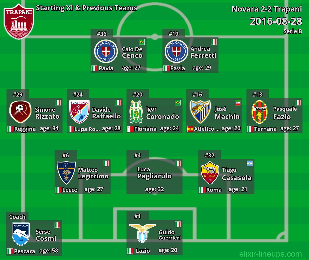 Trapani Starting XI & Previous Teams 2016-08-28