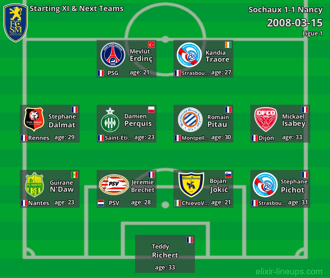 Sochaux Starting XI & Next Teams 2008-03-15