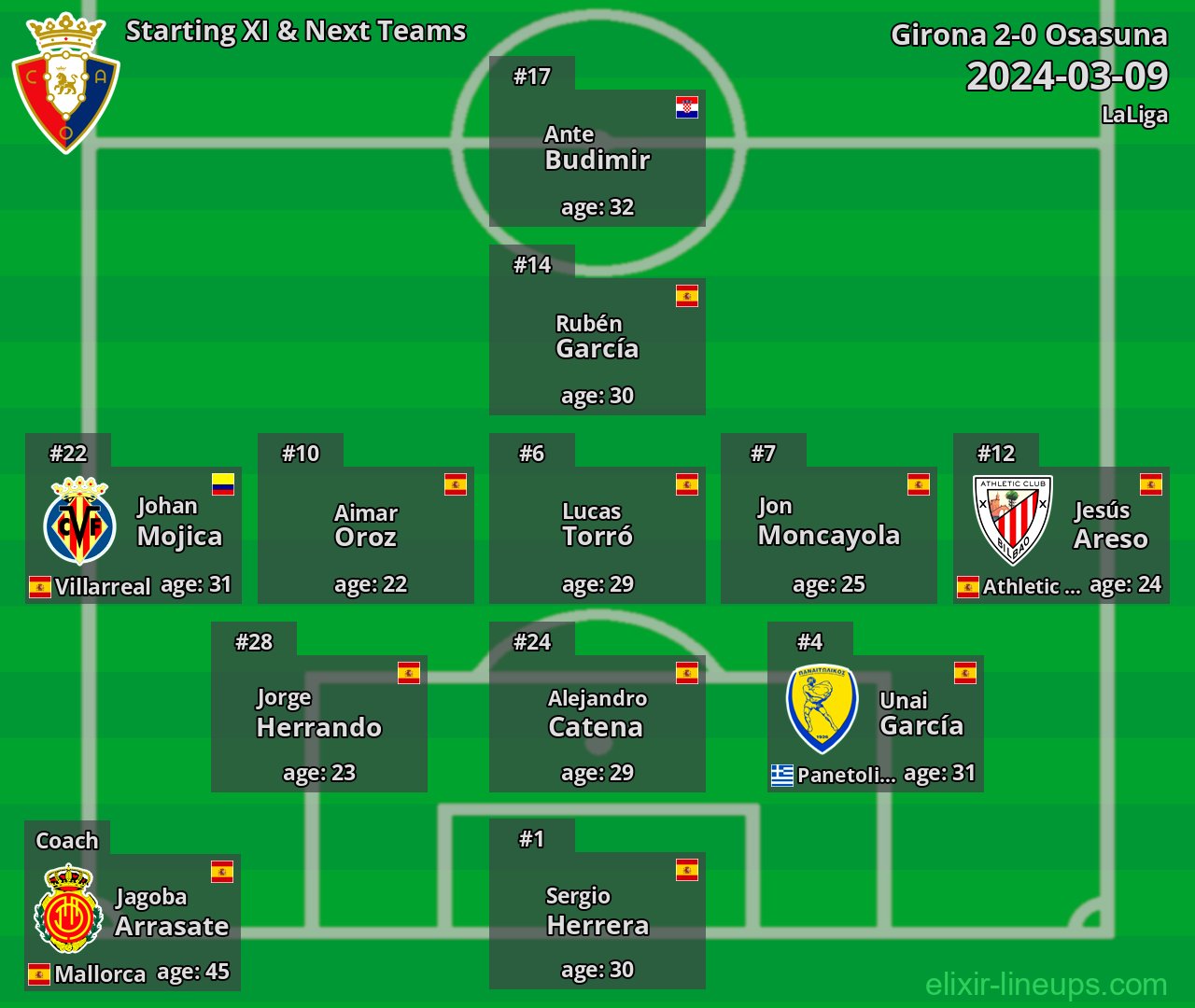 Osasuna Starting XI & Next Teams 2024-03-09