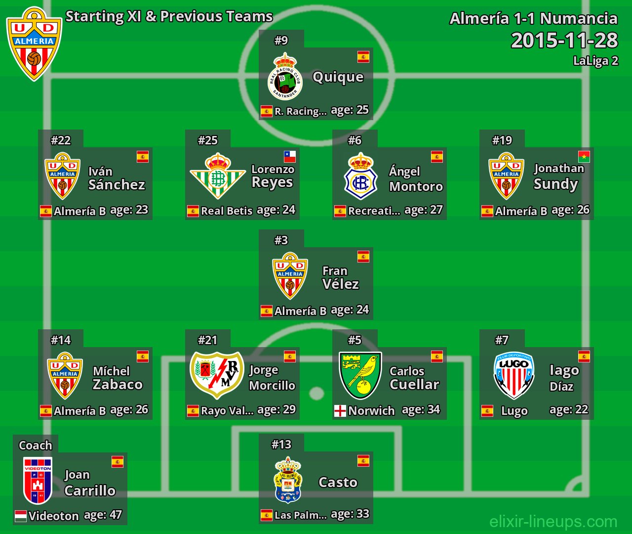 Almería Starting XI & Previous Teams 2015-11-28