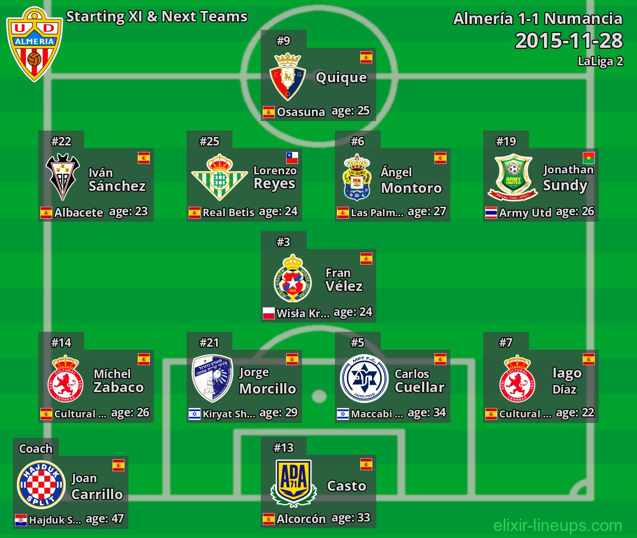 Almería Starting XI & Next Teams 2015-11-28
