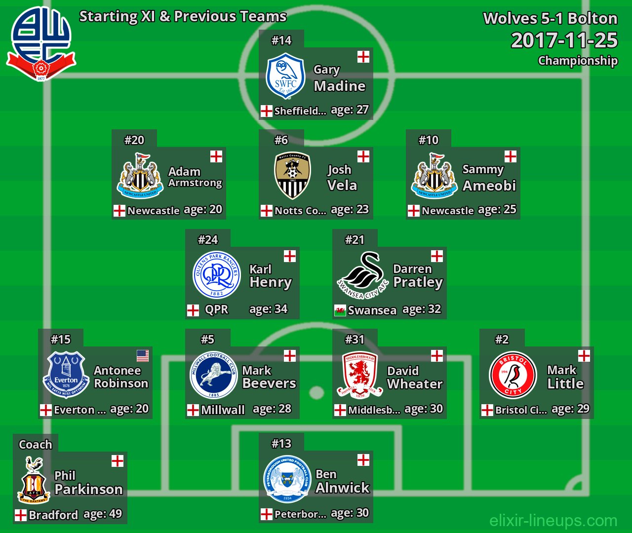 Bolton Starting XI & Previous Teams 2017-11-25