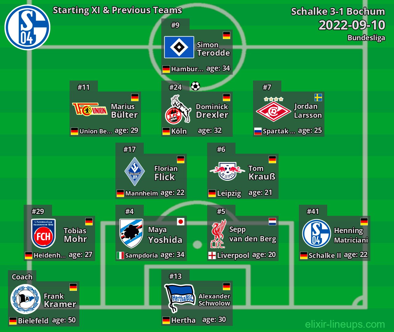 Schalke Starting XI & Previous Teams 2022-09-10