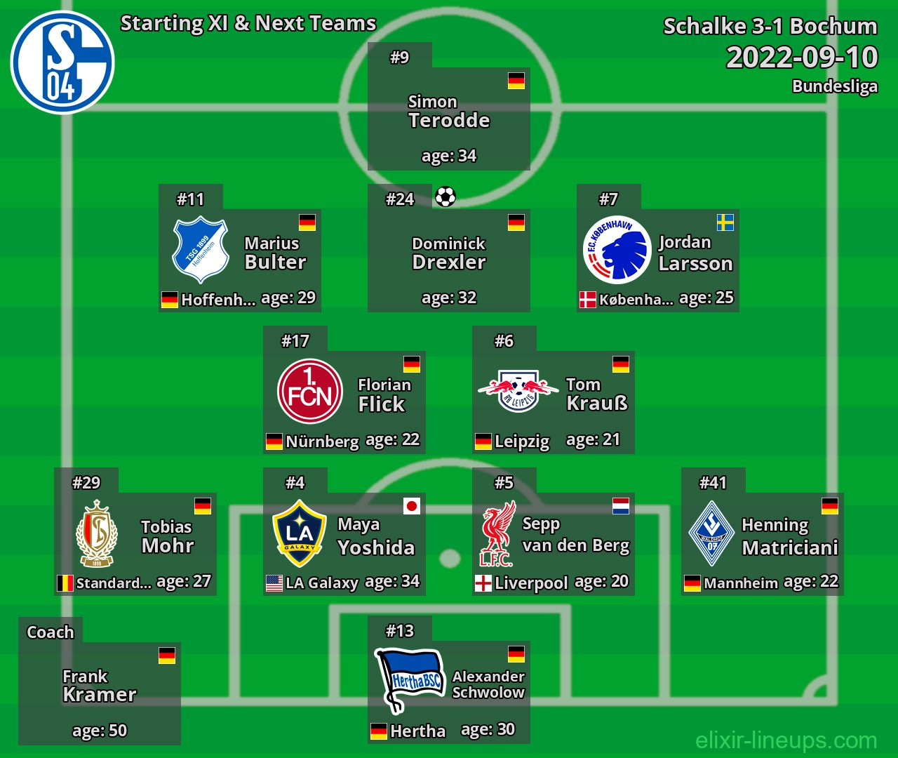 Schalke Starting XI & Next Teams 2022-09-10