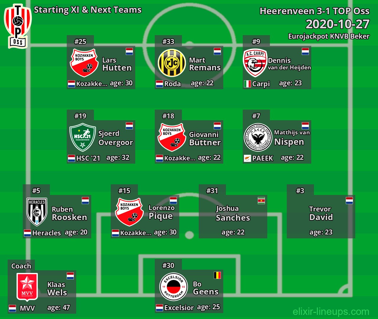 TOP Oss Starting XI & Next Teams 2020-10-27
