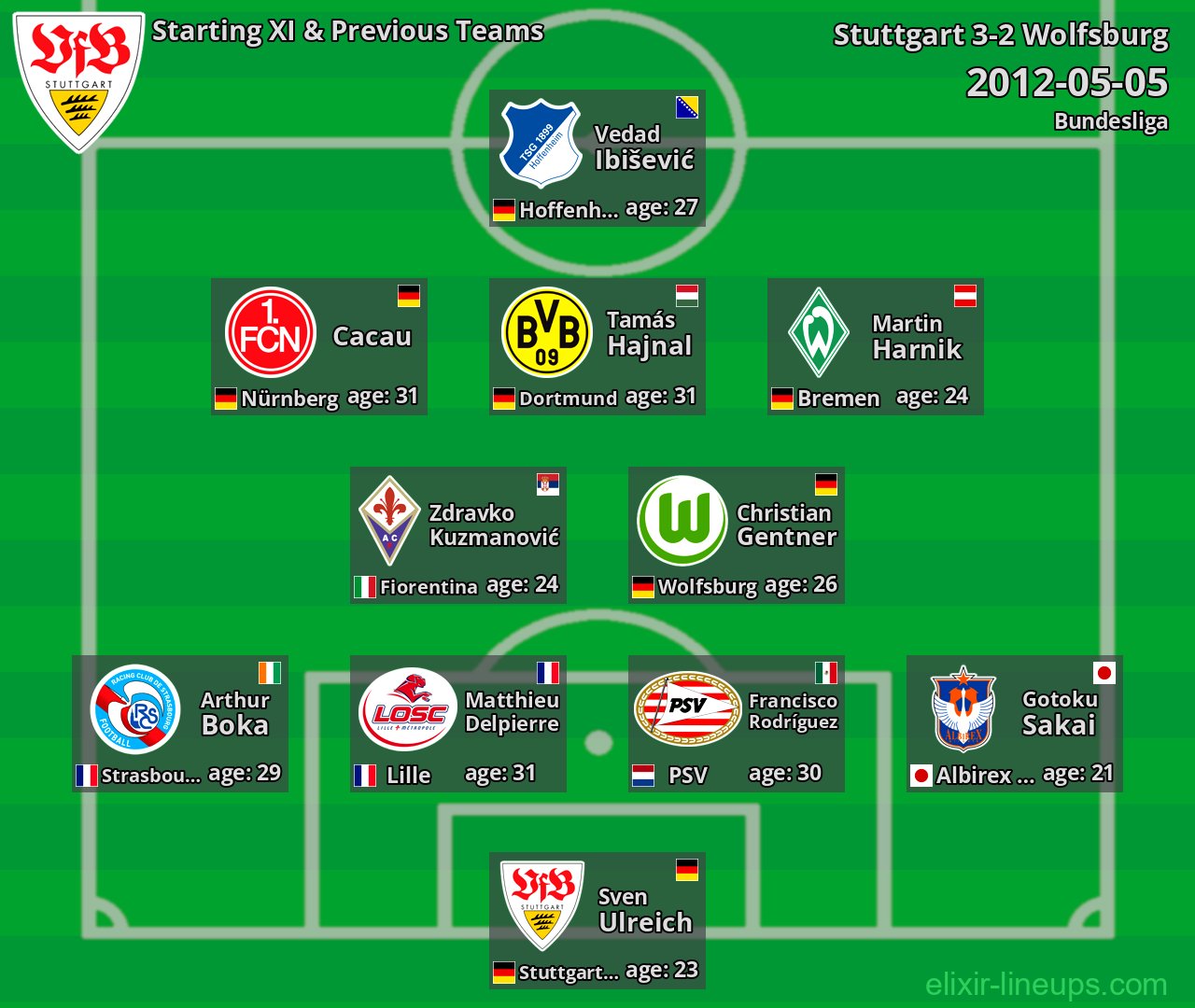 Stuttgart Starting XI & Previous Teams 2012-05-05