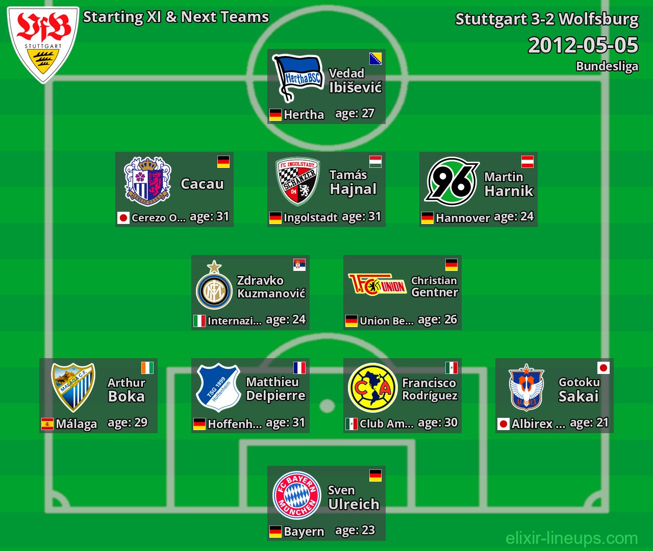 Stuttgart Starting XI & Next Teams 2012-05-05