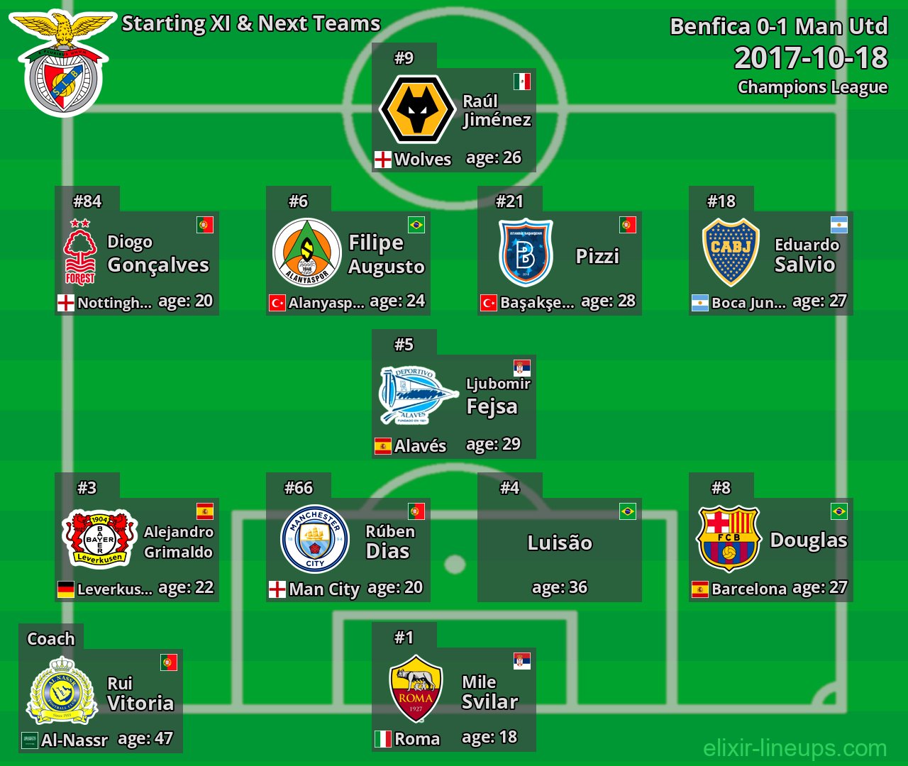 Benfica Starting XI & Next Teams 2017-10-18