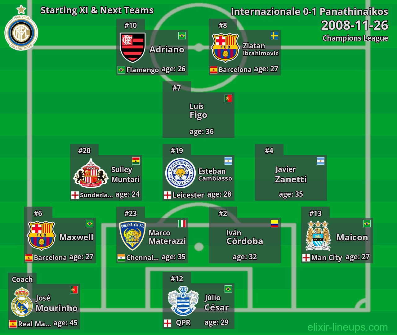 Internazionale Starting XI & Next Teams 2008-11-26