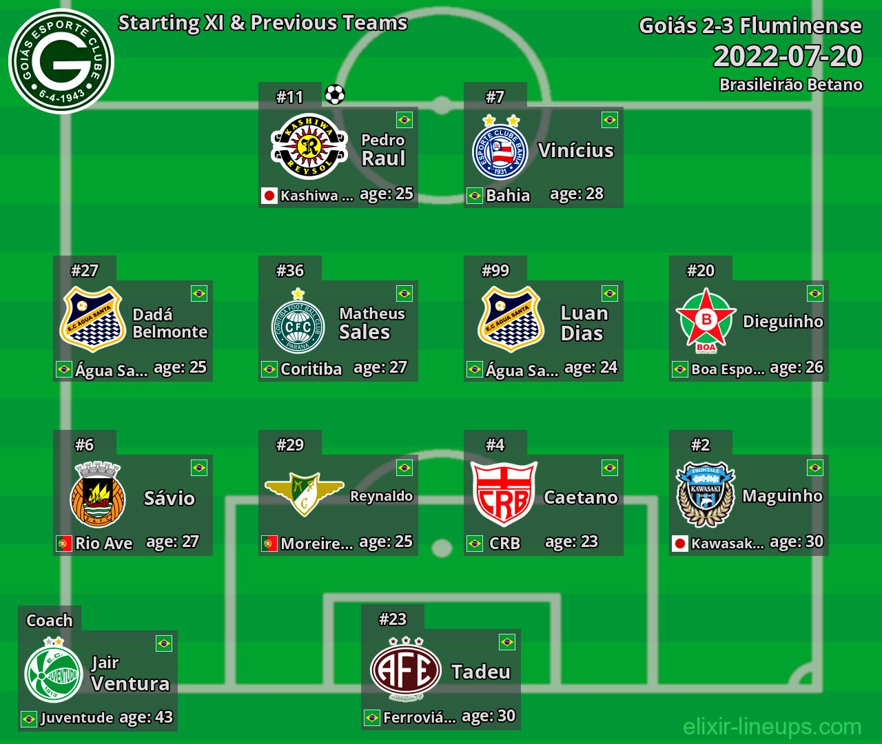 Goiás Starting XI & Previous Teams 2022-07-20