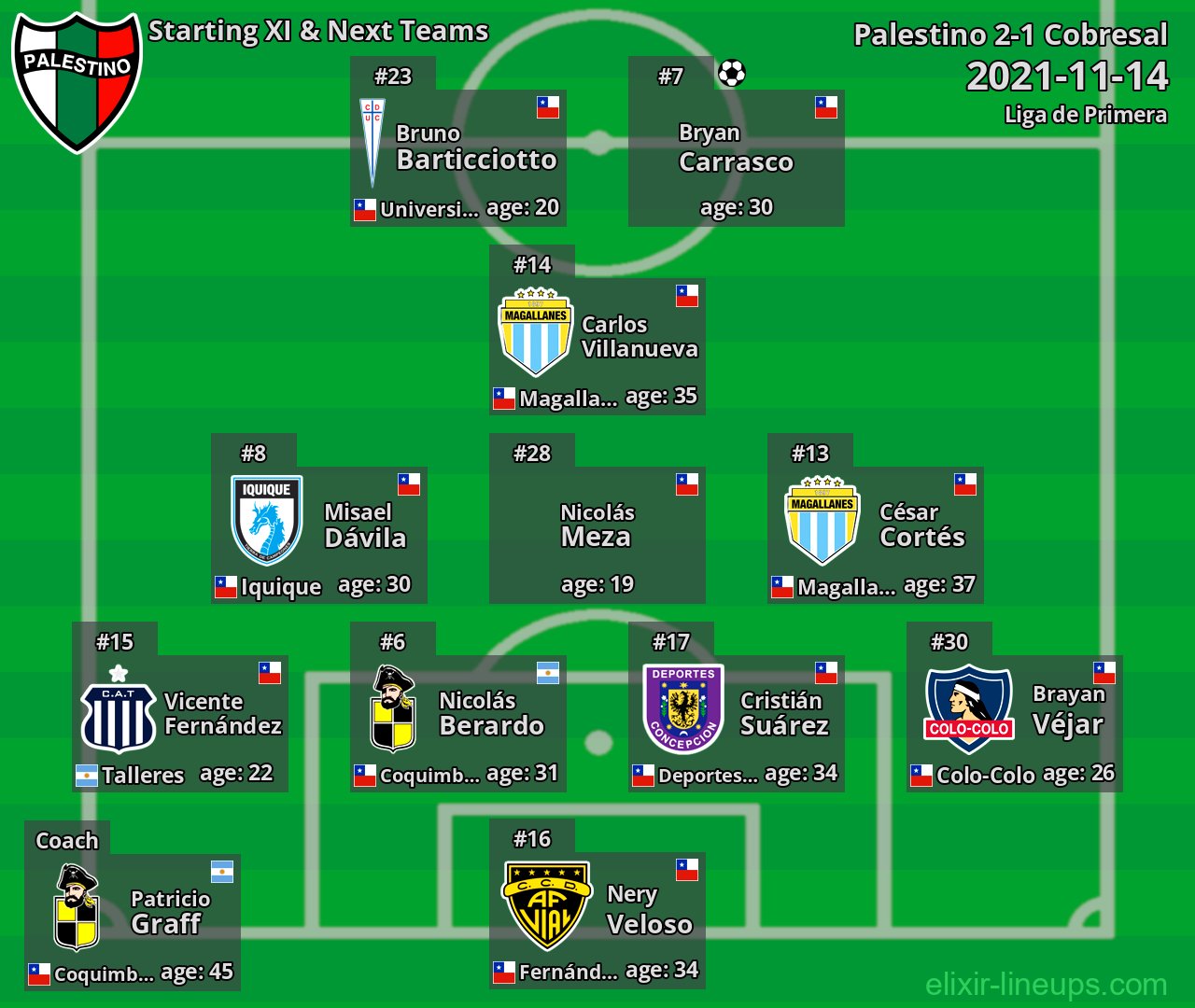 Palestino Starting XI & Next Teams 2021-11-14