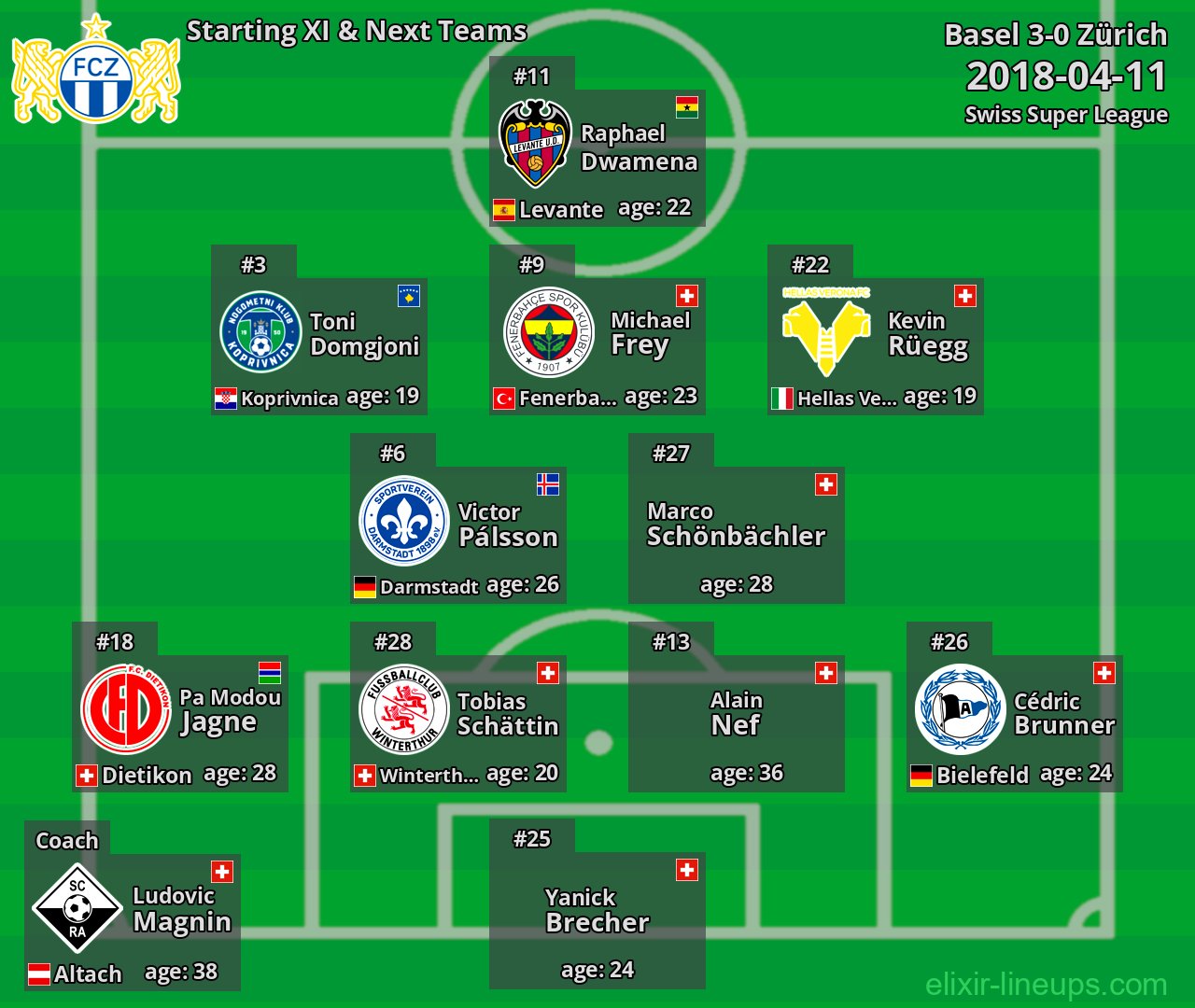 Zürich Starting XI & Next Teams 2018-04-11