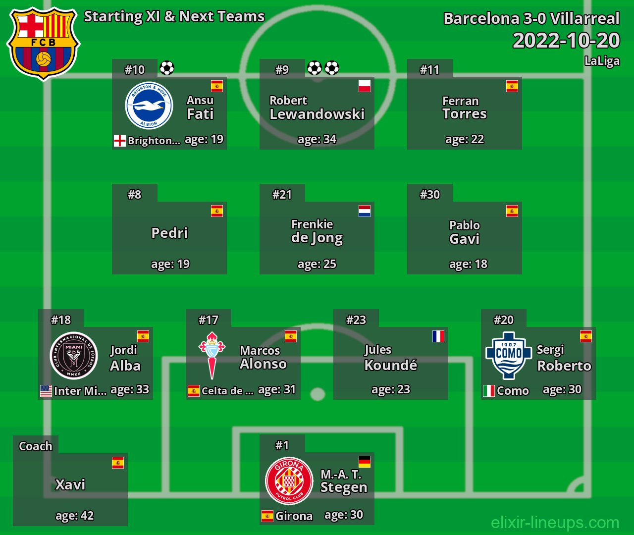 Barcelona Starting XI & Next Teams 2022-10-20