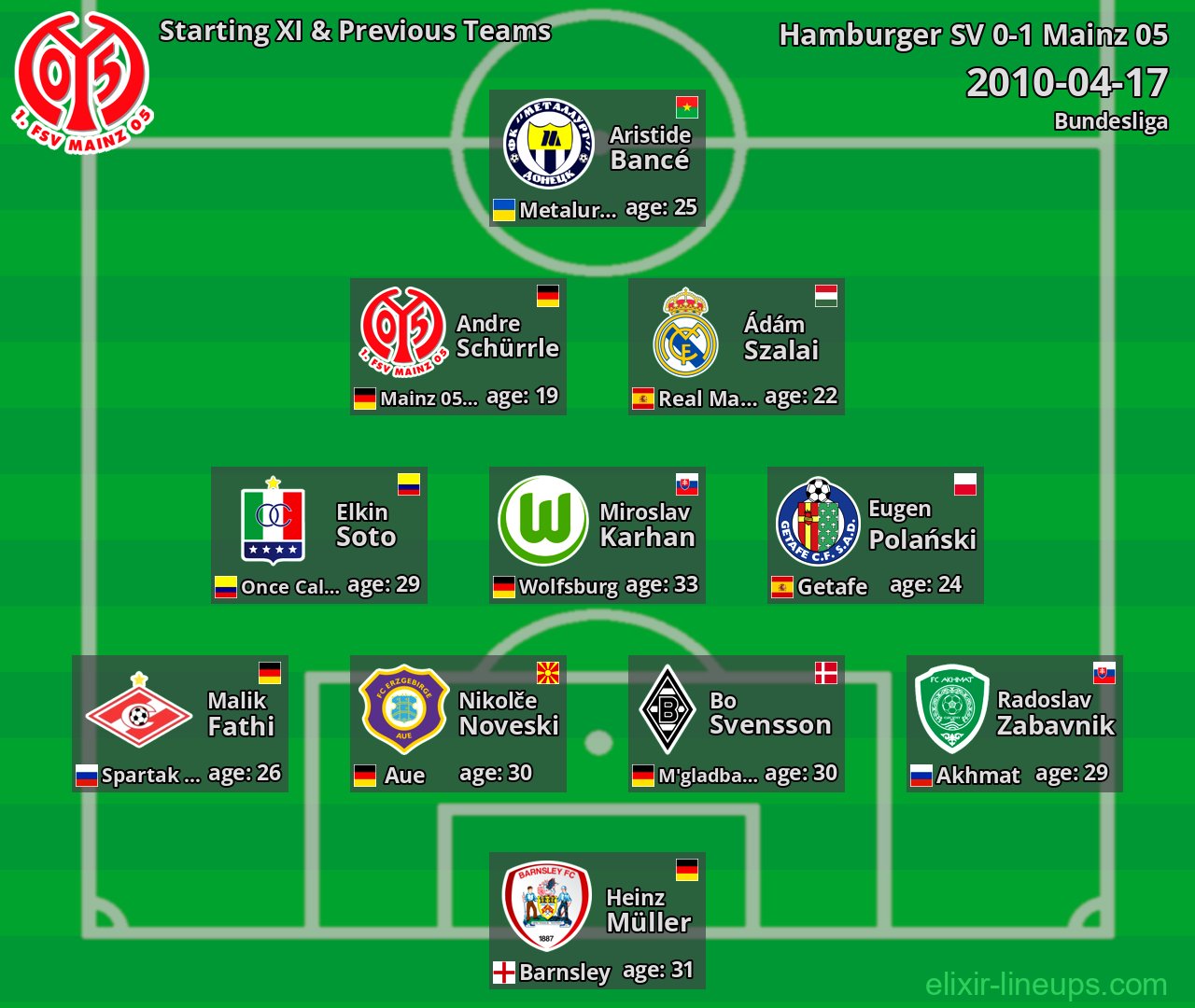 Mainz 05 Starting XI & Previous Teams 2010-04-17