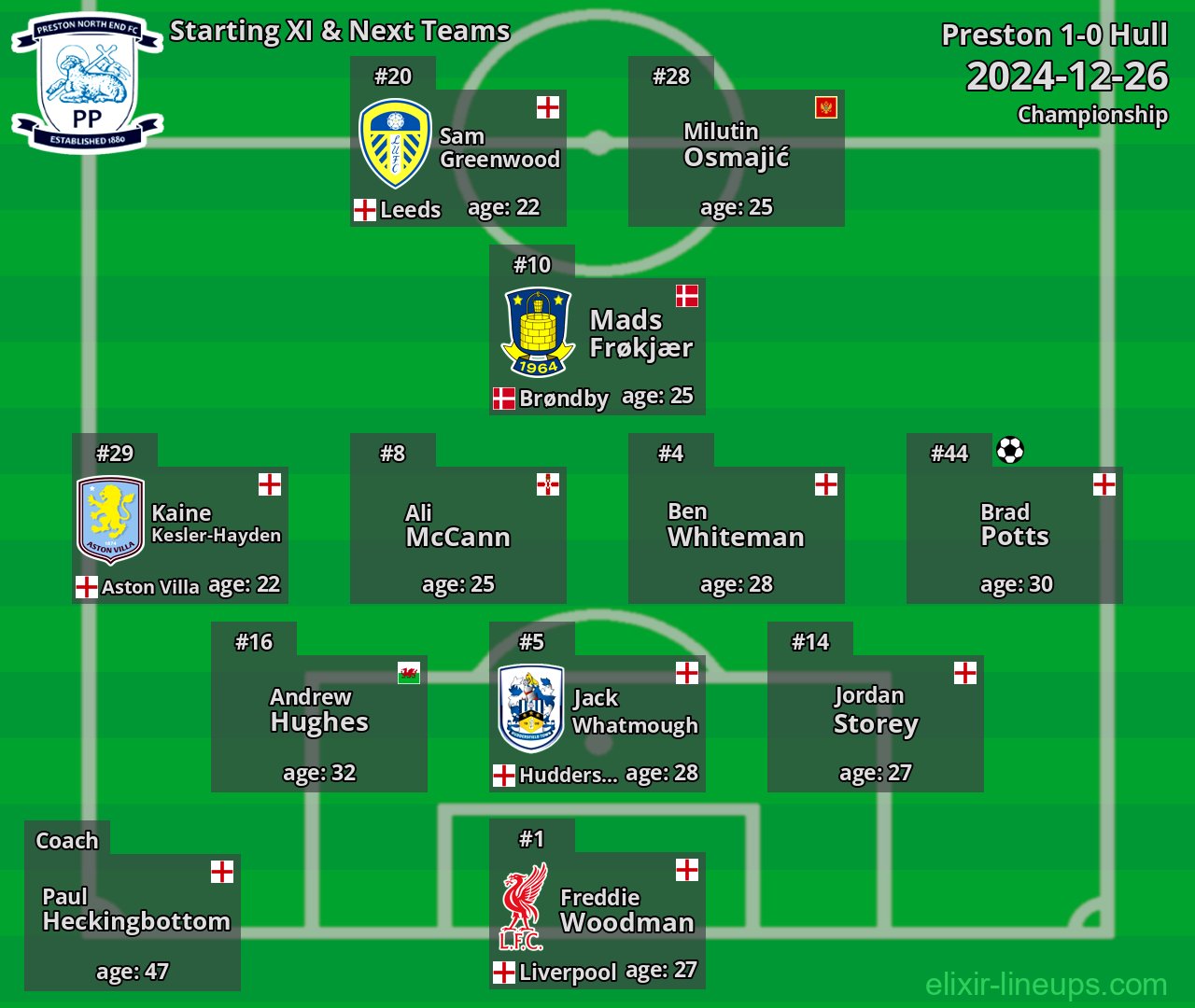 Preston Starting XI & Next Teams 2024-12-26