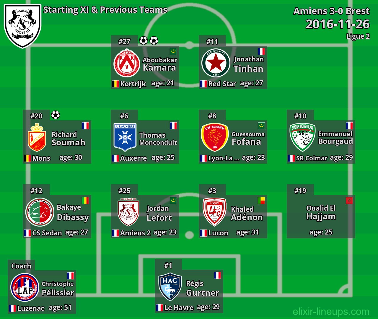 Amiens Starting XI & Previous Teams 2016-11-26