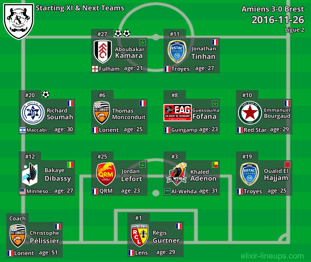 Amiens Starting XI & Next Teams 2016-11-26