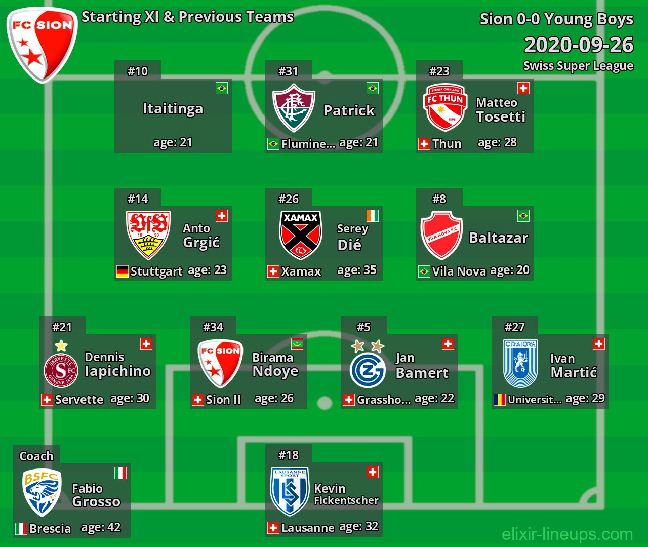 Sion Starting XI & Previous Teams 2020-09-26