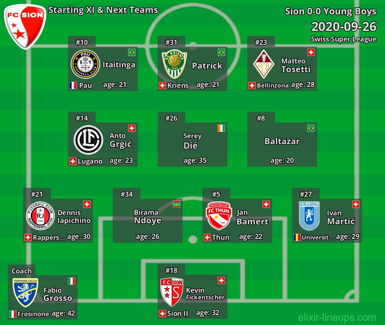 Sion Starting XI & Next Teams 2020-09-26
