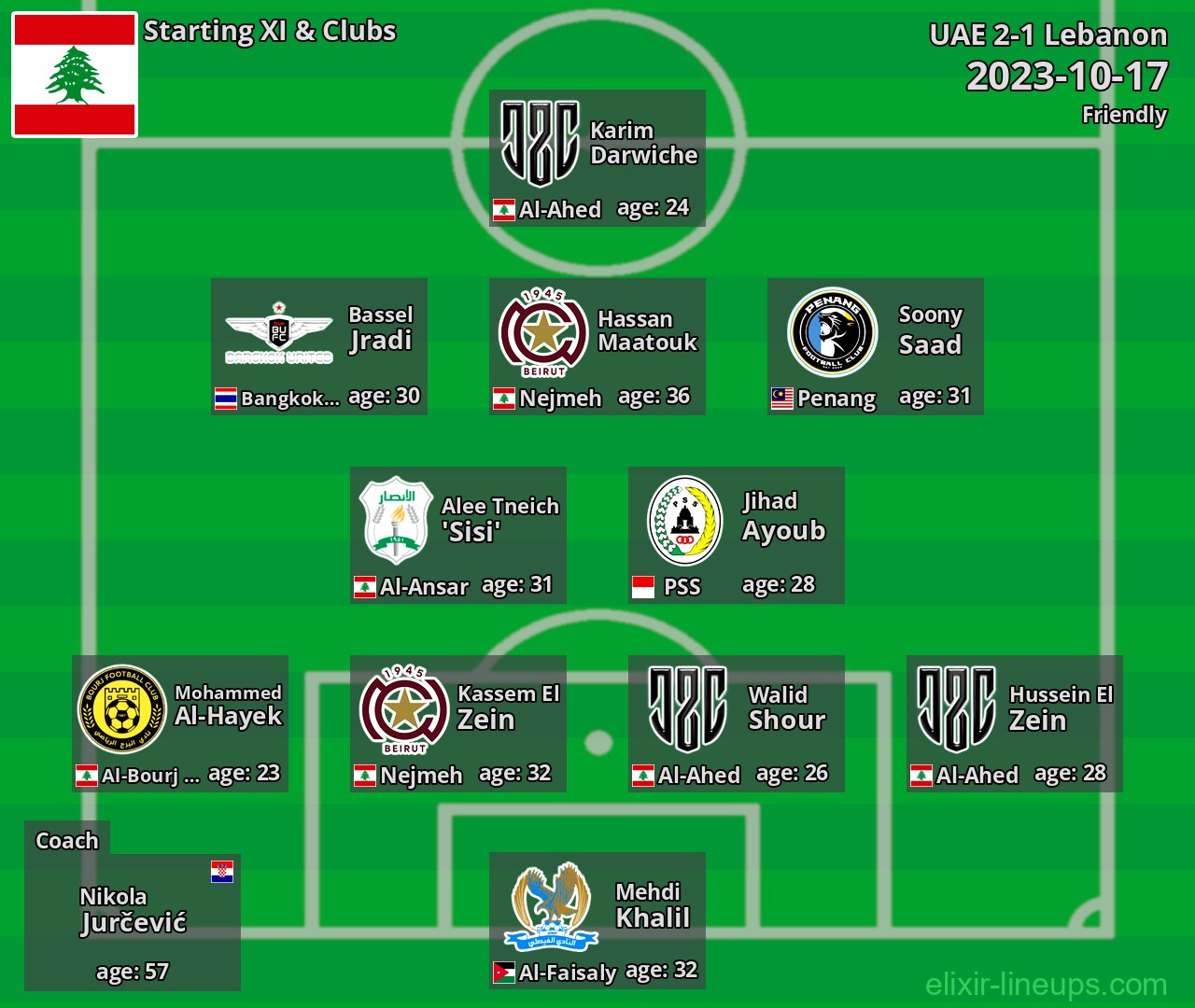 Lebanon Starting XI 2023-10-17
