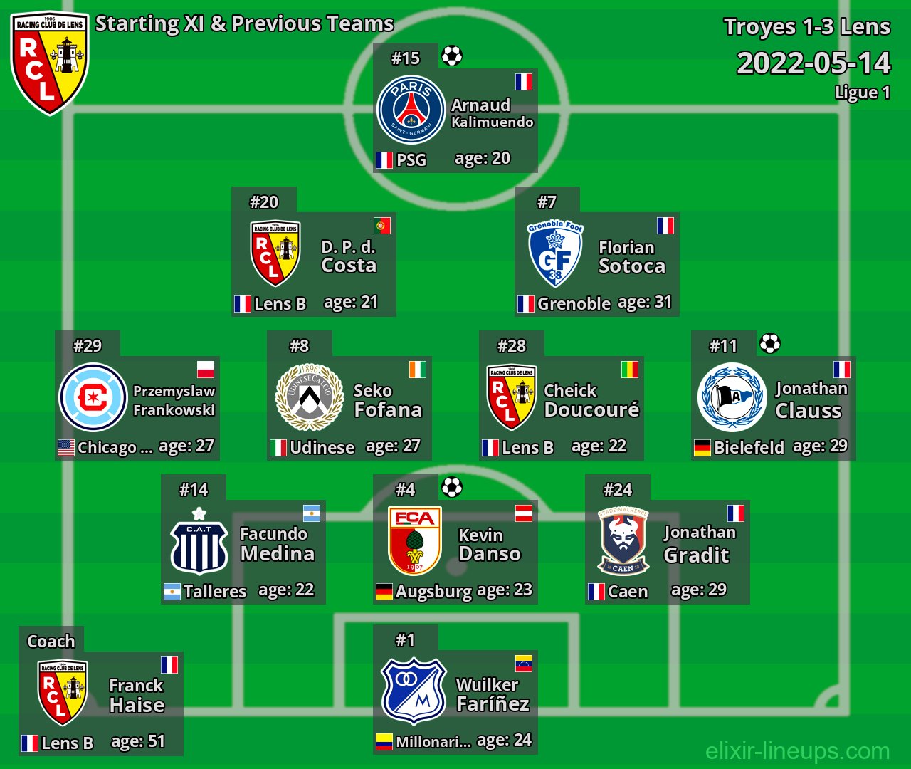 Lens Starting XI & Previous Teams 2022-05-14
