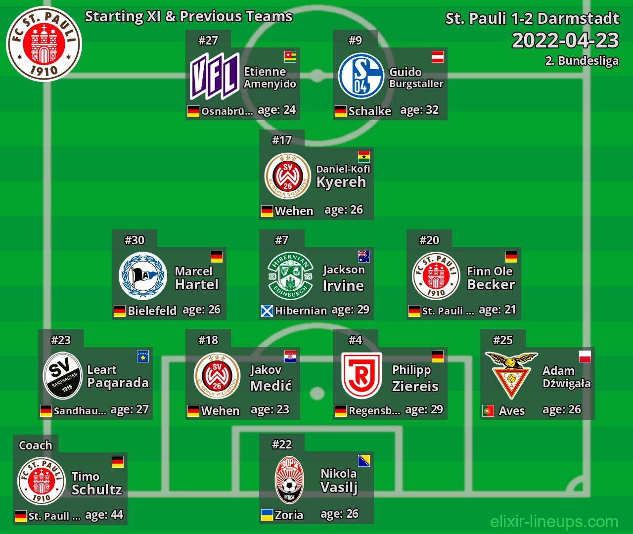 St. Pauli Starting XI & Previous Teams 2022-04-23