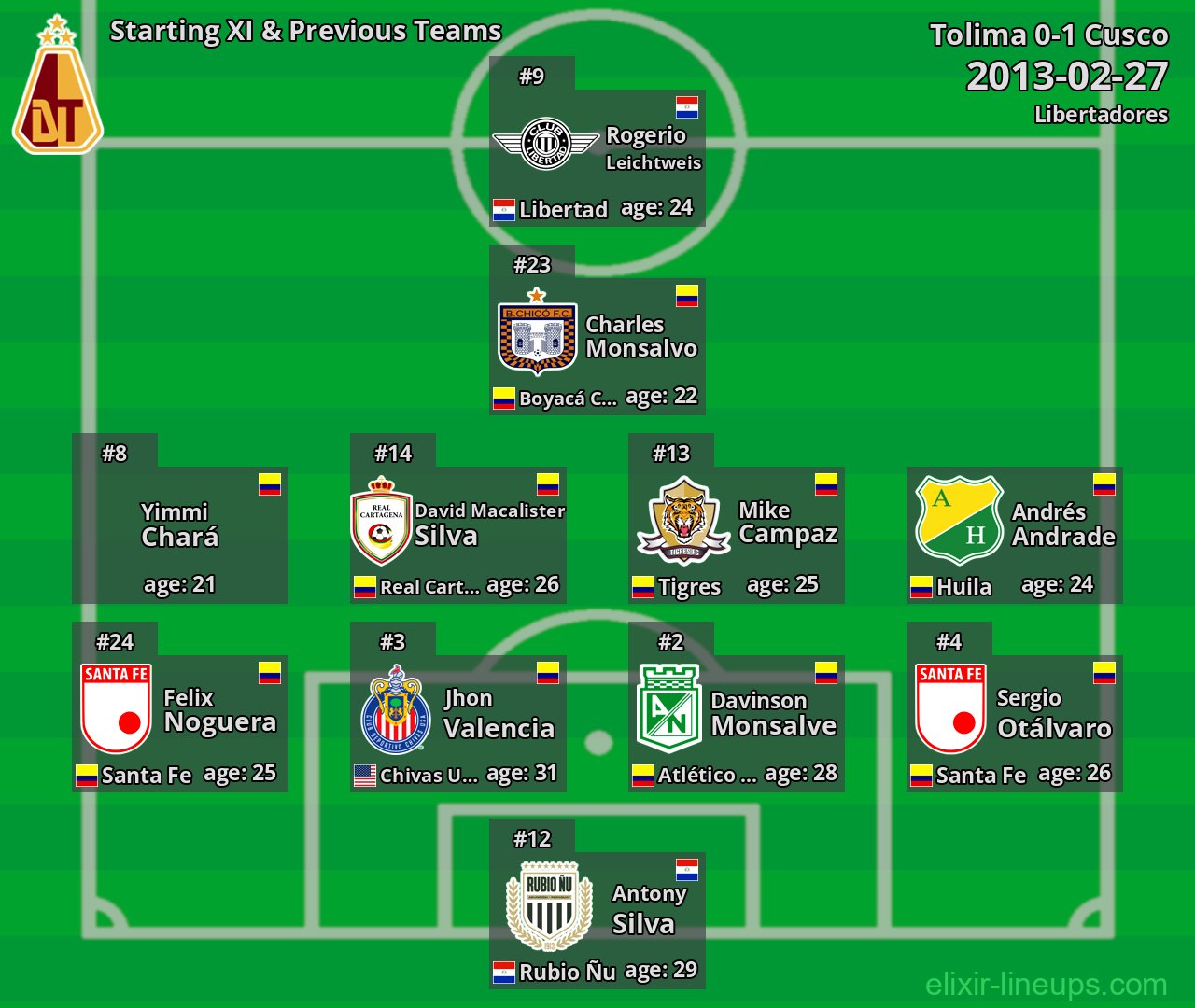 Tolima Starting XI & Previous Teams 2013-02-27