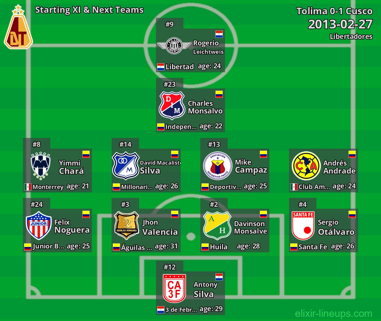 Tolima Starting XI & Next Teams 2013-02-27