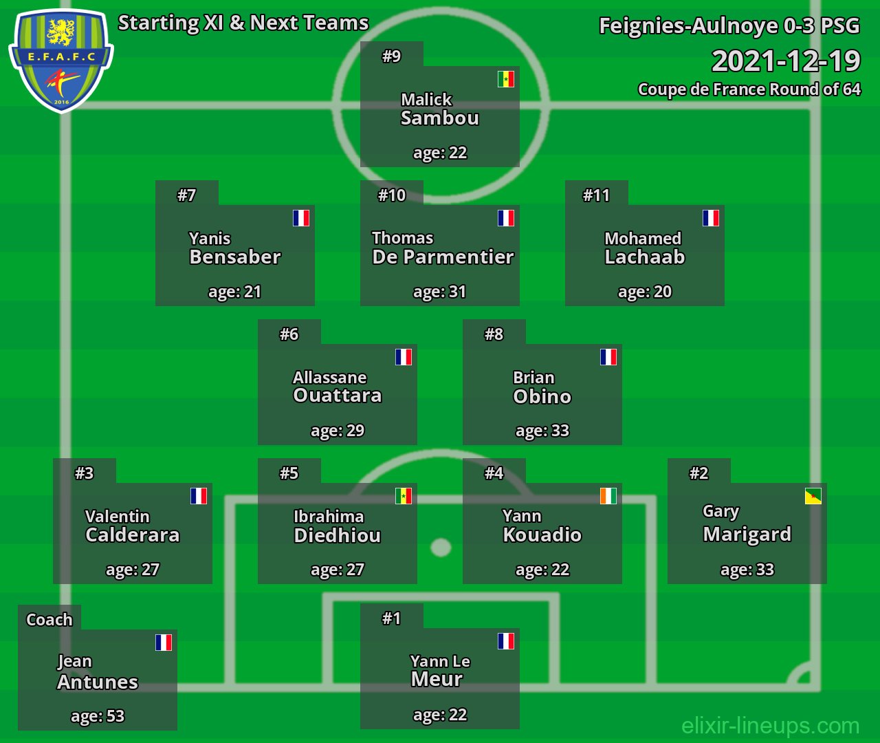 Feignies-Aulnoye Starting XI & Next Teams 2021-12-19