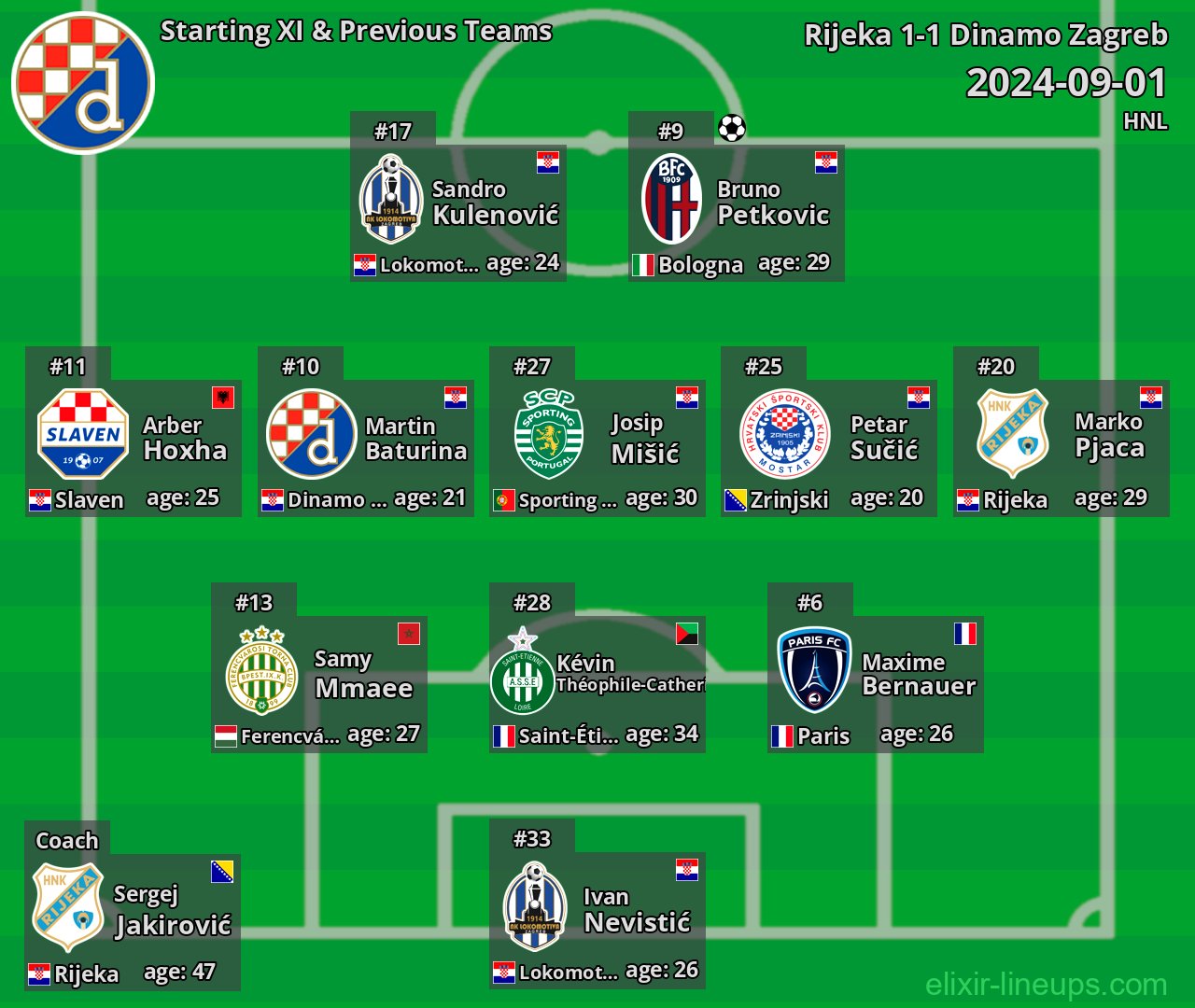 Dinamo Zagreb Starting XI & Previous Teams 2024-09-01